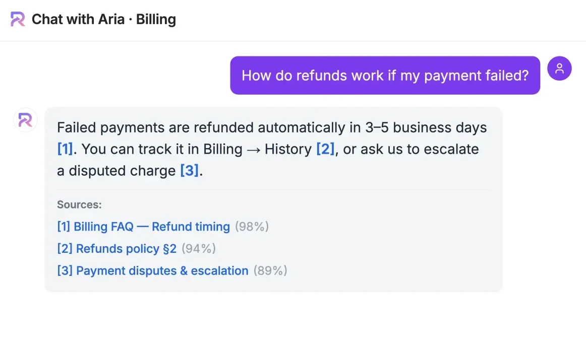 The agent answering a refund question in chat, with three cited knowledge-base sources and a confidence score for each